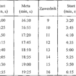 Wytrzymałościowy test przerywany piłkarza cz.4