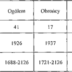 Wytrzymałościowy test przerywany piłkarza cz.2